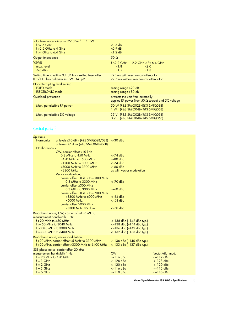 Atec Rohde-Schwarz-SMIQ Series User Manual | Page 3 / 32