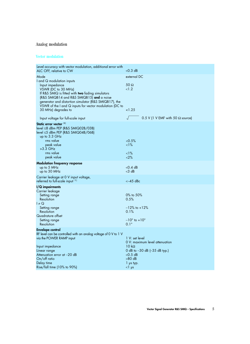 Analog modulation | Atec Rohde-Schwarz-SMIQ Series User Manual | Page 5 / 32