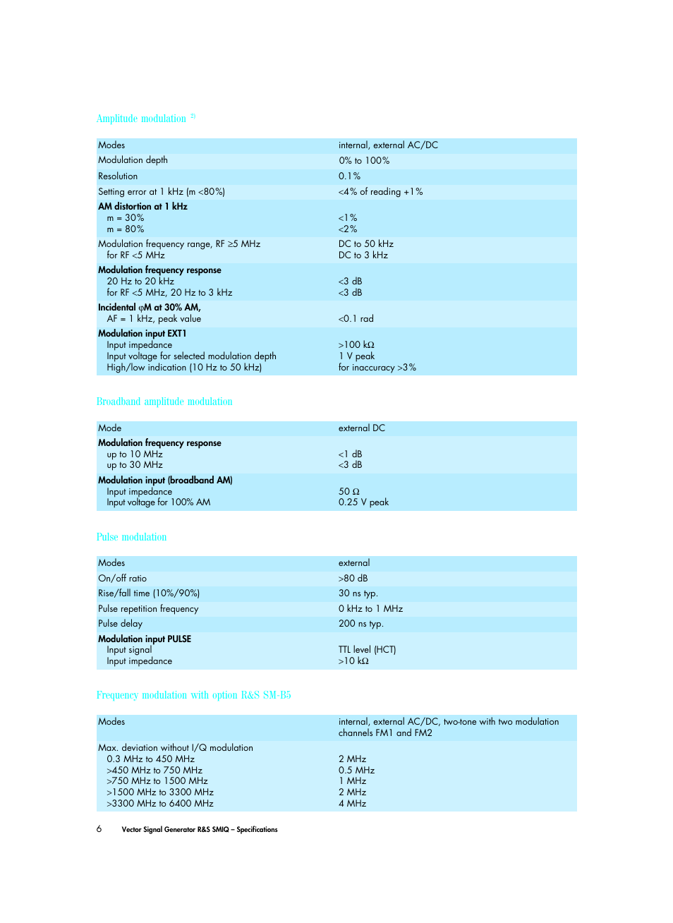 Atec Rohde-Schwarz-SMIQ Series User Manual | Page 6 / 32