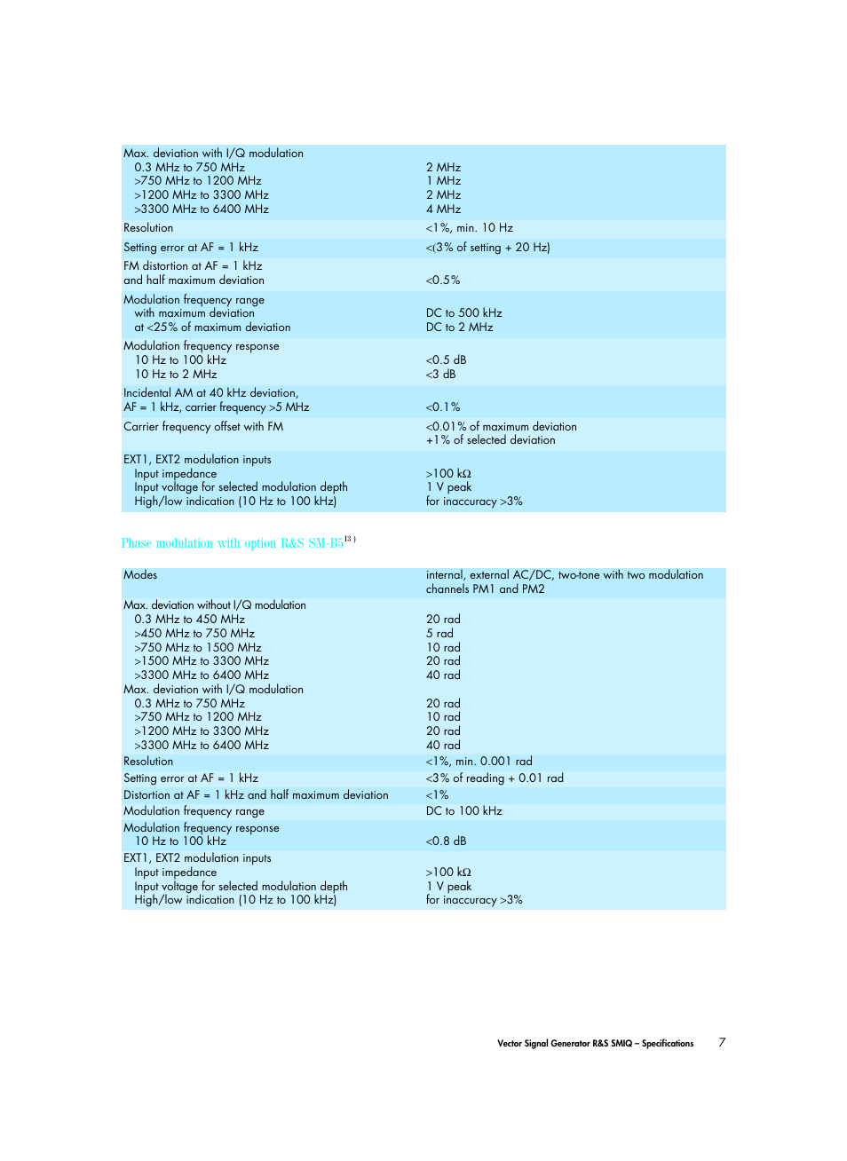 Atec Rohde-Schwarz-SMIQ Series User Manual | Page 7 / 32