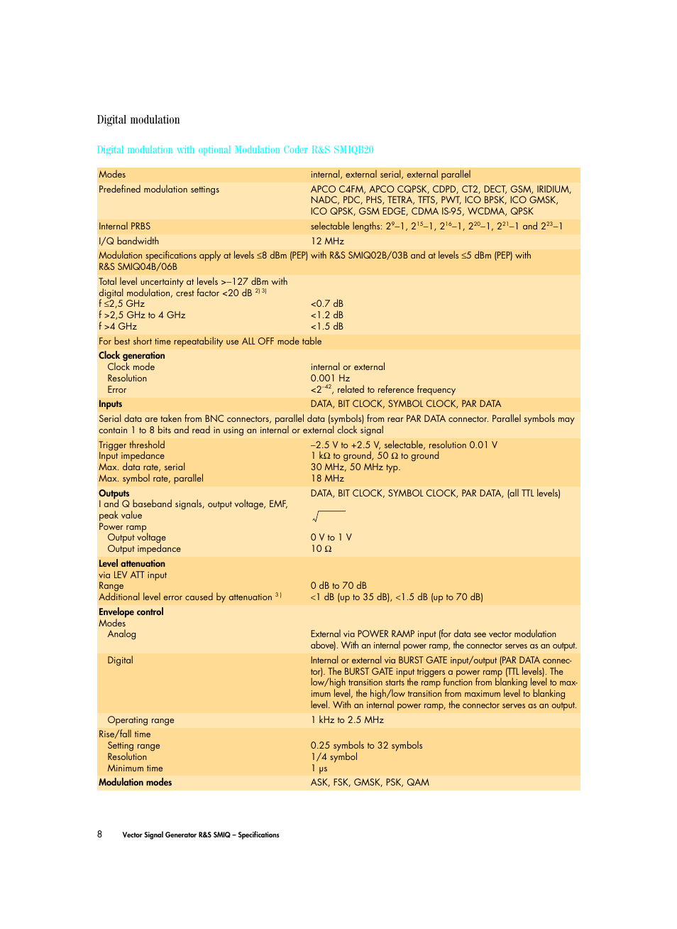 Digital modulation | Atec Rohde-Schwarz-SMIQ Series User Manual | Page 8 / 32