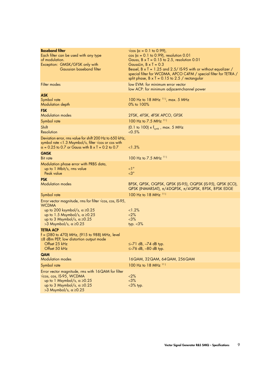 Atec Rohde-Schwarz-SMIQ Series User Manual | Page 9 / 32