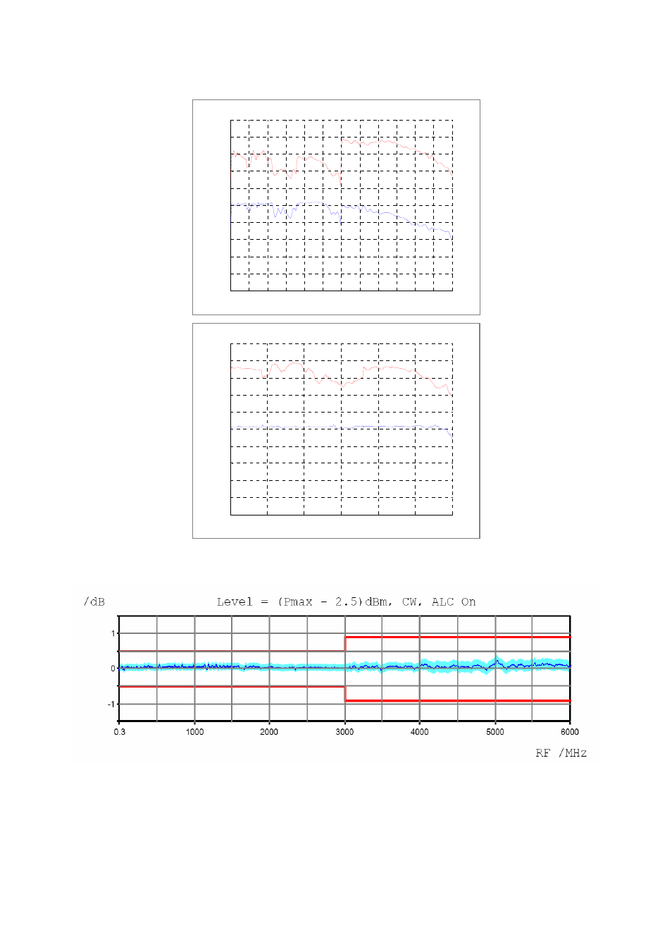 Measured level data | Atec Rohde-Schwarz-SMU200A User Manual | Page 10 / 48
