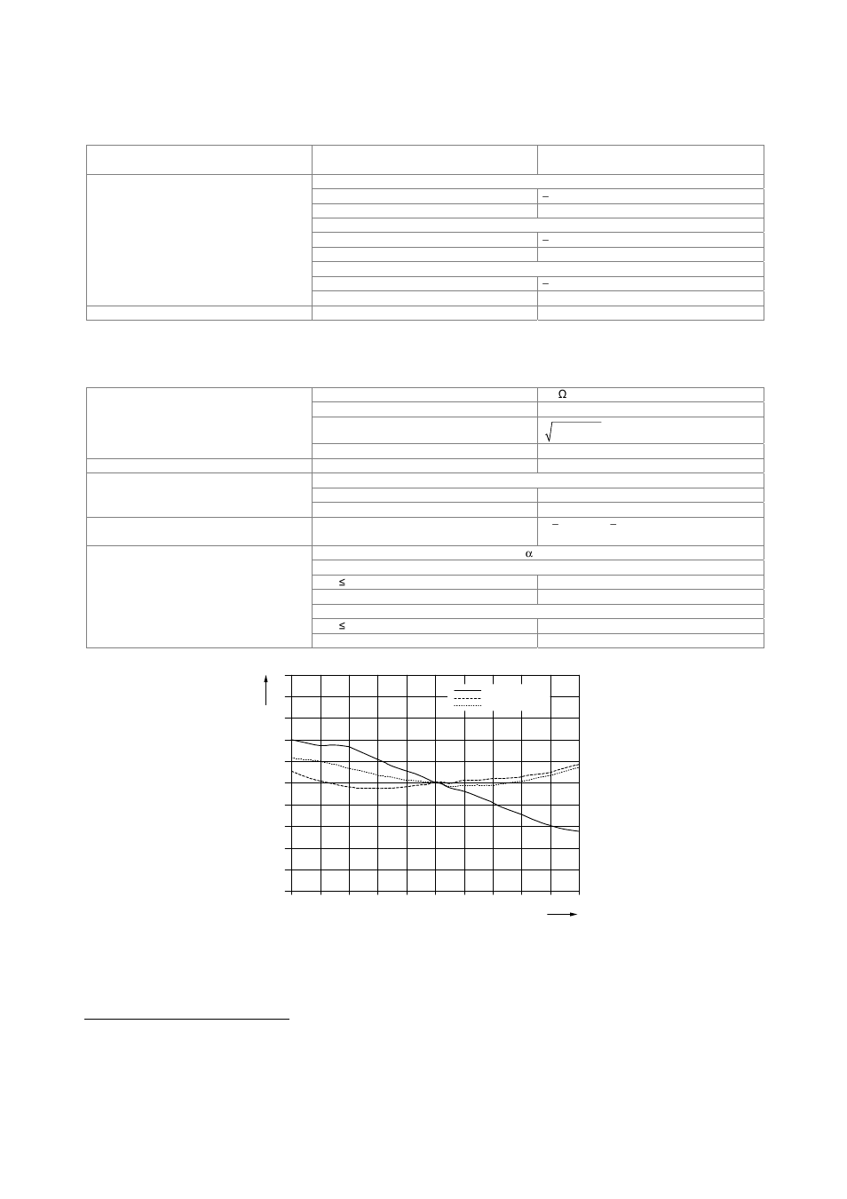 I/q modulation, I/q modulator, External wideband i/q | Atec Rohde-Schwarz-SMU200A User Manual | Page 18 / 48