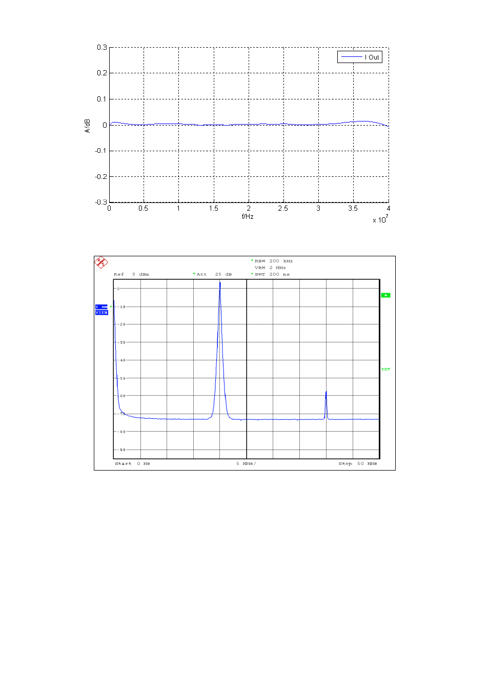 Atec Rohde-Schwarz-SMU200A User Manual | Page 20 / 48