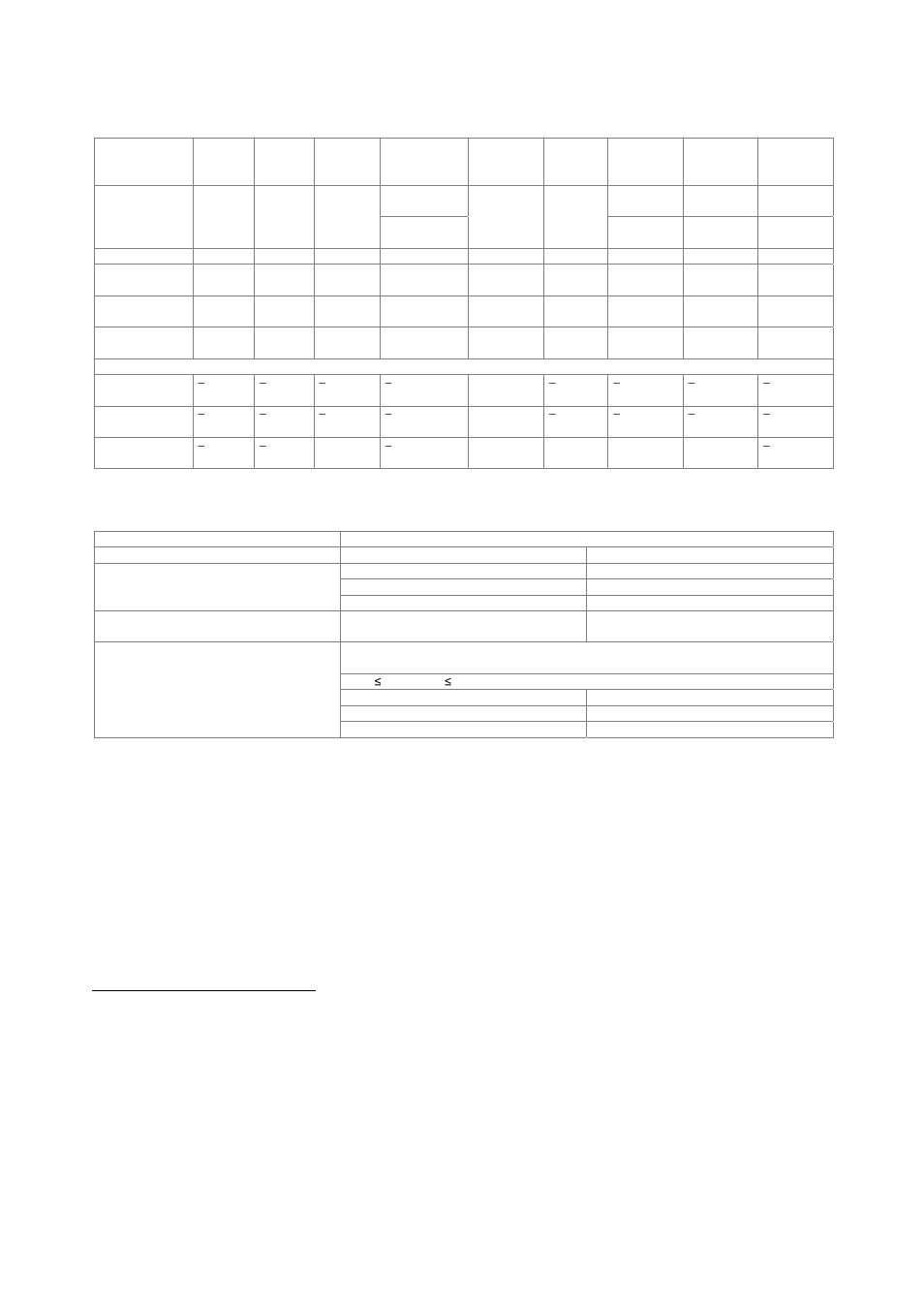 Modulation uncertainty for main standards, Signal performance for digital standards | Atec Rohde-Schwarz-SMU200A User Manual | Page 30 / 48