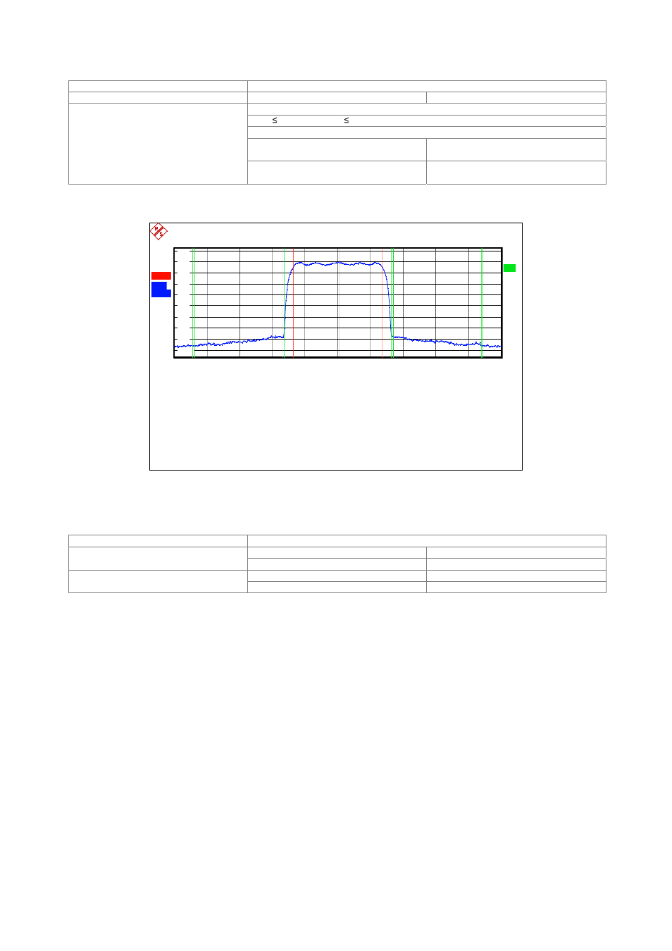 Power -1.32 dbm, Lower -79.78 db, Upper -79.81 db | Lower -91.20 db, Upper -91.00 db | Atec Rohde-Schwarz-SMU200A User Manual | Page 32 / 48