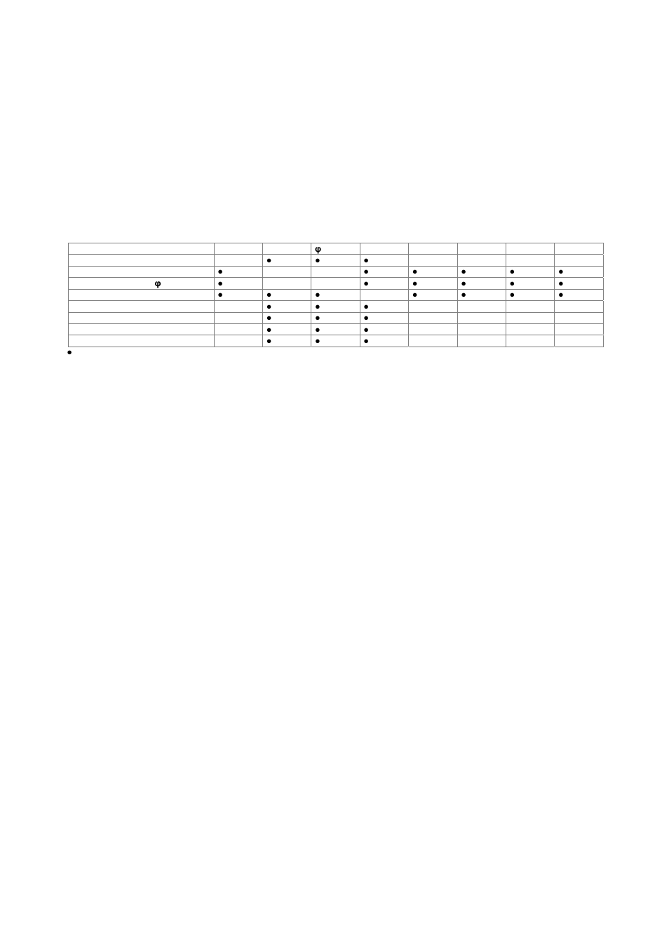 Modulation, Possible modulation types, Simultaneous modulation | Atec Rohde-Schwarz-SMU200A User Manual | Page 7 / 48
