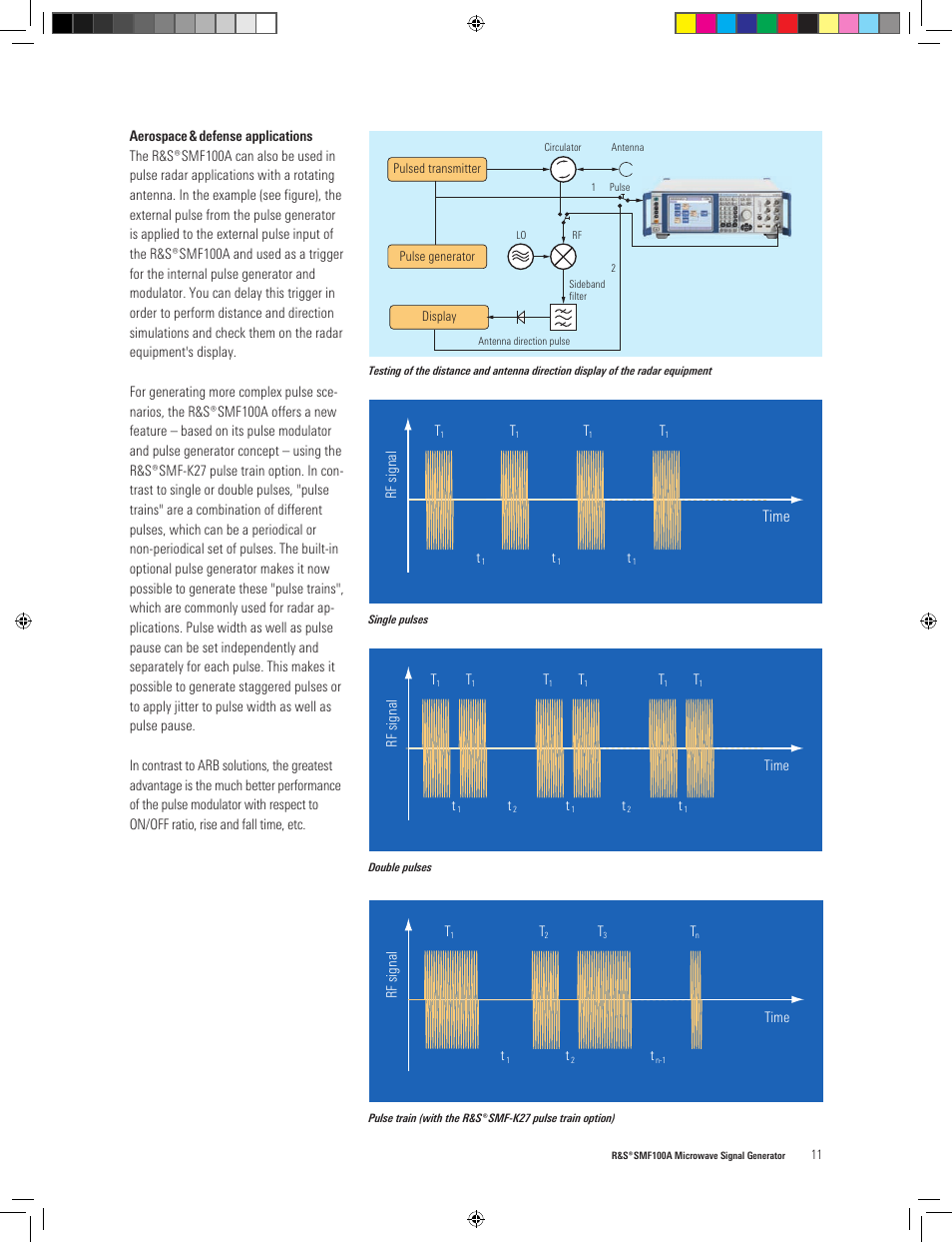 Time | Atec Rohde-Schwarz-SMF100A User Manual | Page 11 / 16