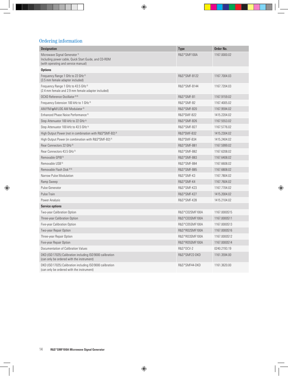 Ordering information | Atec Rohde-Schwarz-SMF100A User Manual | Page 14 / 16