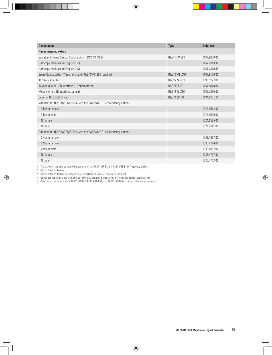 Atec Rohde-Schwarz-SMF100A User Manual | Page 15 / 16