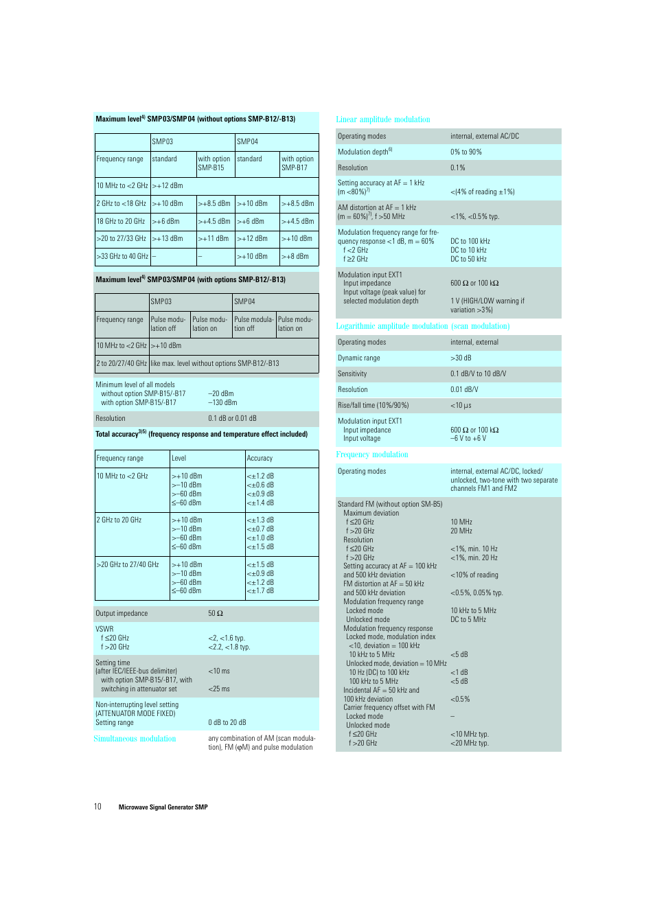 Atec Rohde-Schwarz-SMP Series User Manual | Page 10 / 14