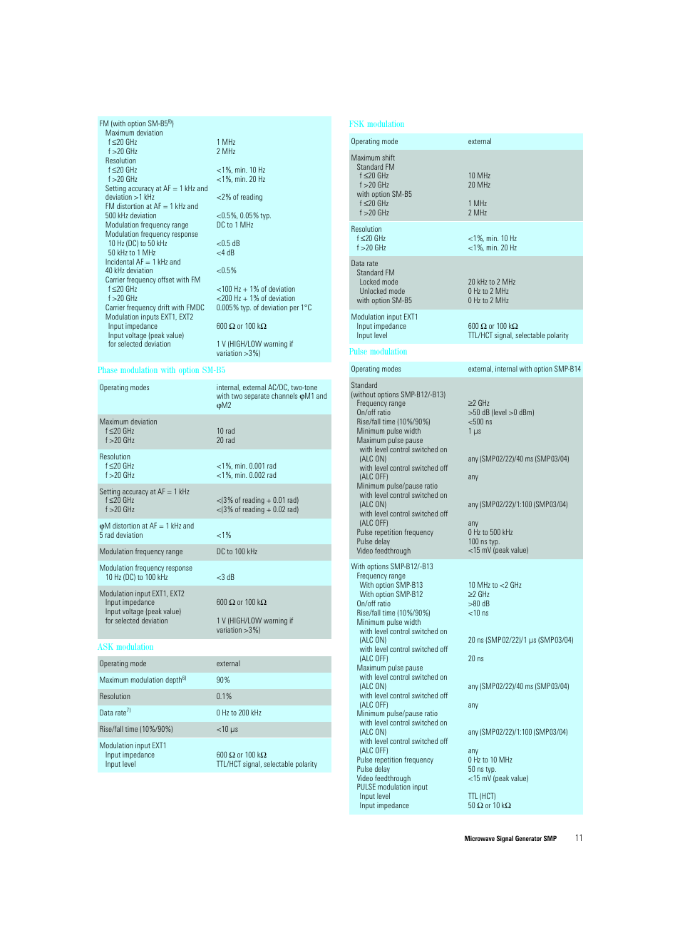 Atec Rohde-Schwarz-SMP Series User Manual | Page 11 / 14