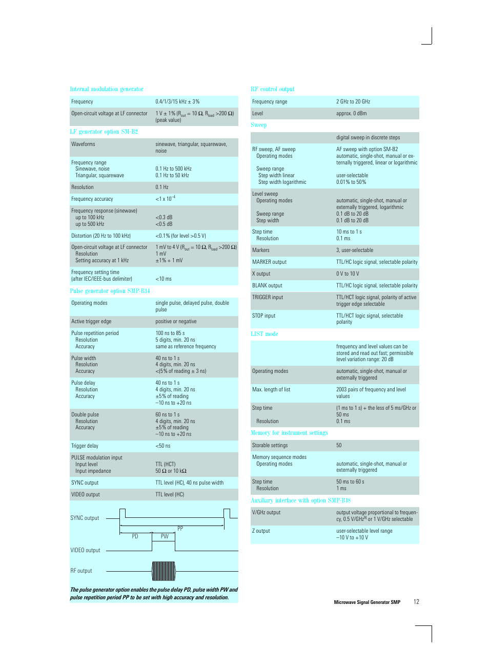 Atec Rohde-Schwarz-SMP Series User Manual | Page 12 / 14