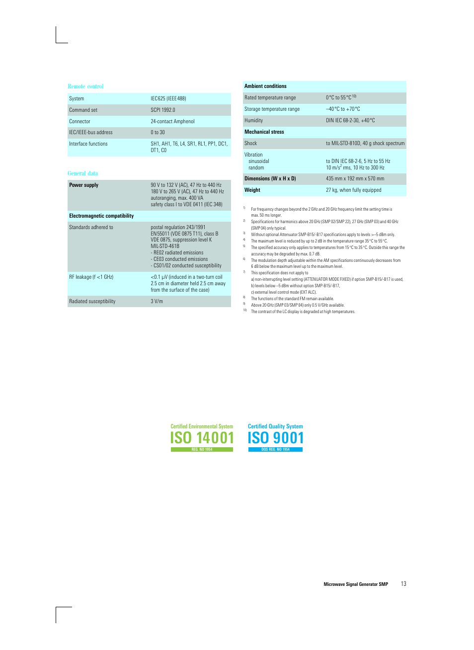 Iso 9001 | Atec Rohde-Schwarz-SMP Series User Manual | Page 13 / 14