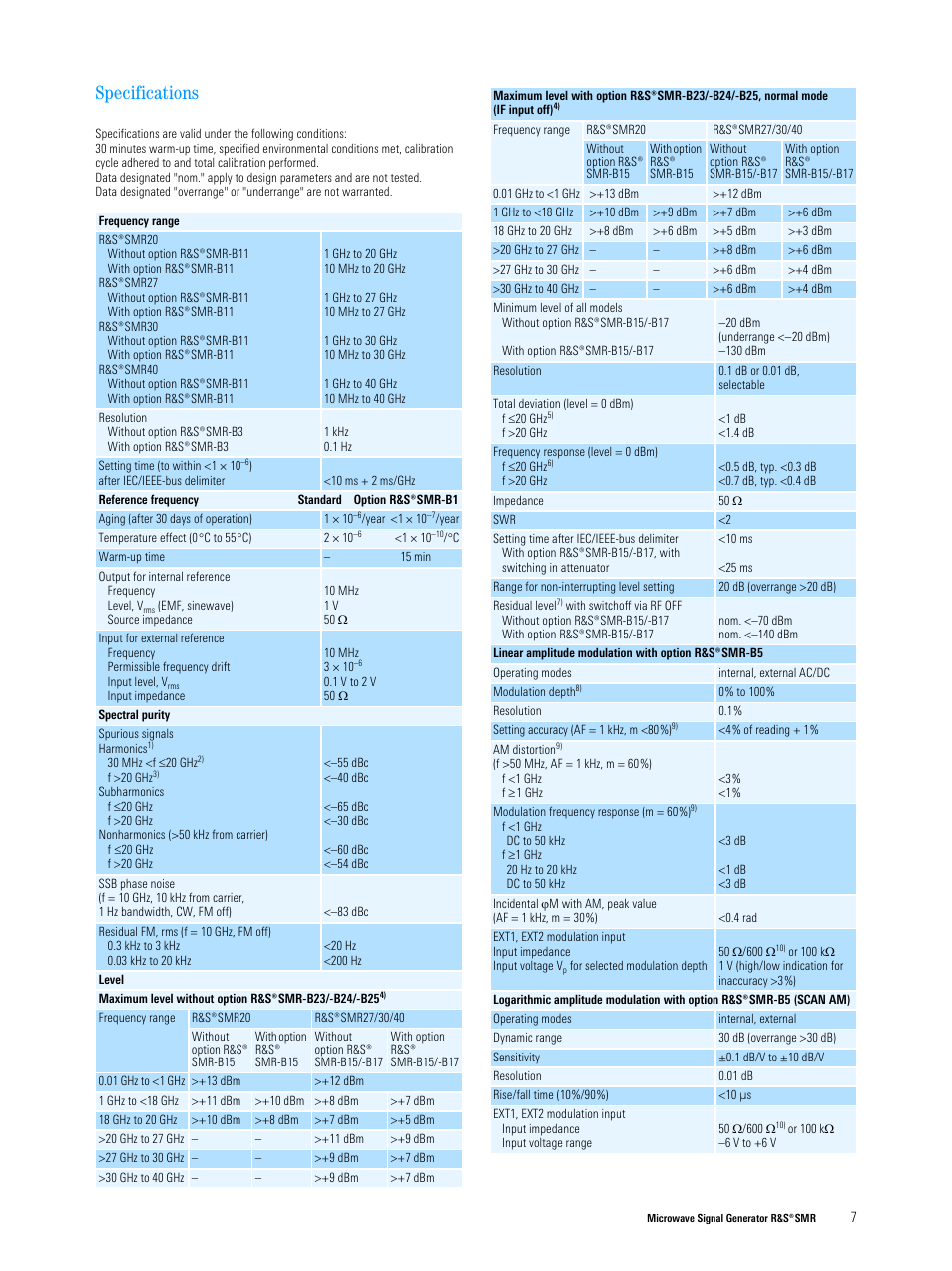 Specifications | Atec Rohde-Schwarz-SMR Series User Manual | Page 7 / 10