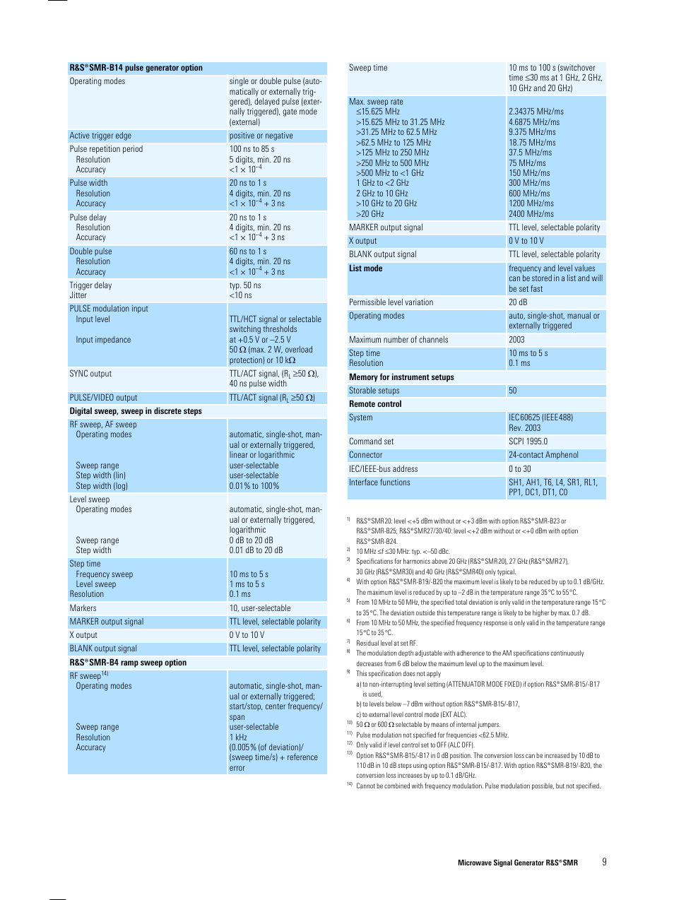 Atec Rohde-Schwarz-SMR Series User Manual | Page 9 / 10