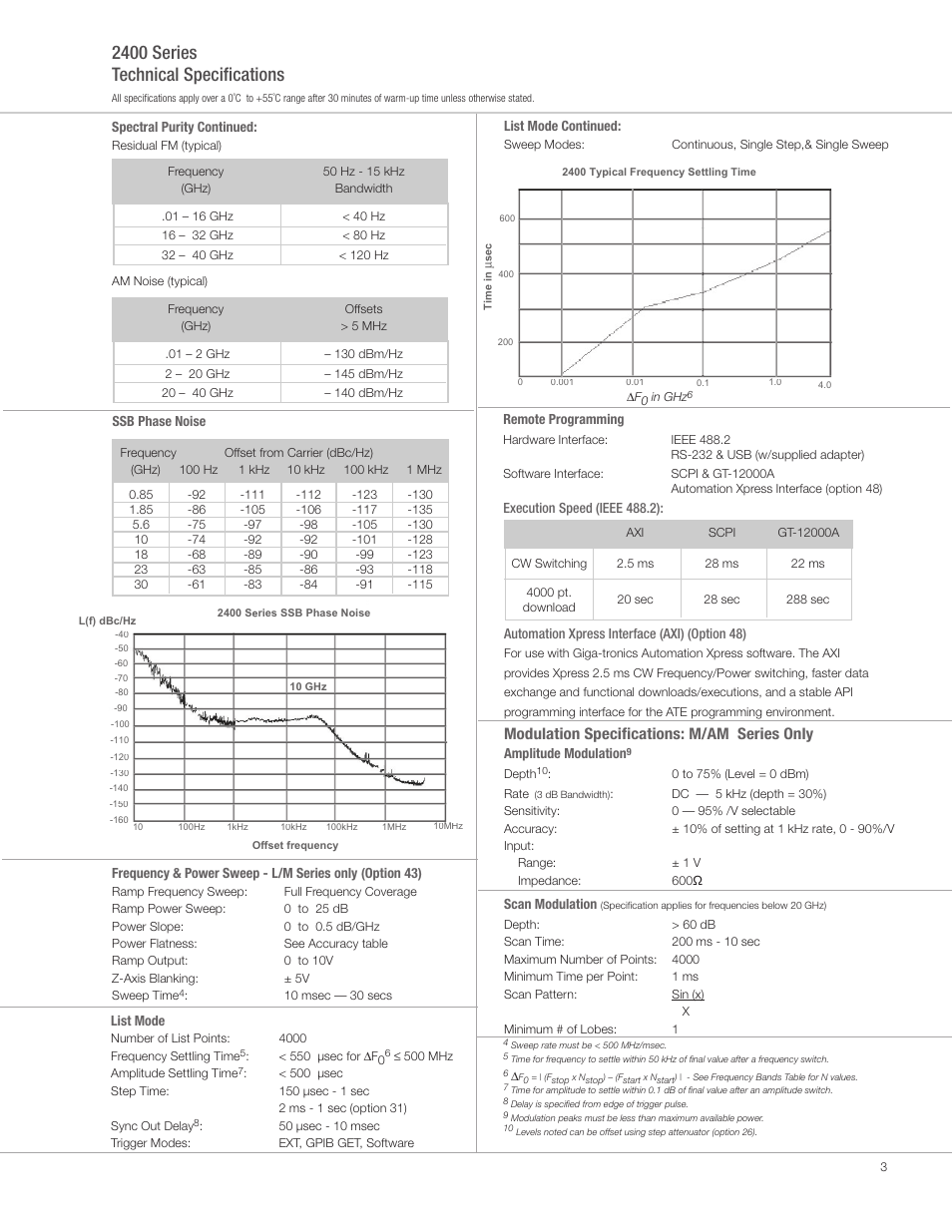 2400 series technical specifications, Modulation specifications: m/am series only | Atec Giga-tronics-2420L-2420M User Manual | Page 3 / 4