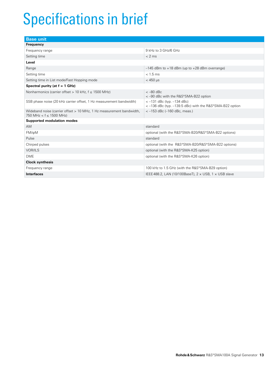 Specifications﻿in﻿brief | Atec Rohde-Schwarz-SMA100A User Manual | Page 13 / 16