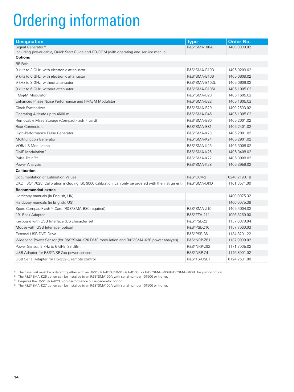 Ordering﻿information | Atec Rohde-Schwarz-SMA100A User Manual | Page 14 / 16