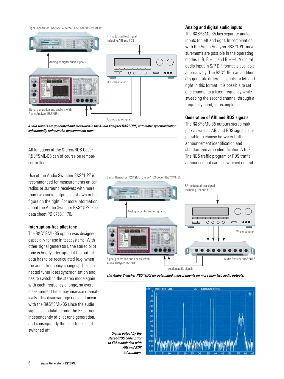 Atec Rohde-Schwarz-SML03 User Manual | Page 6 / 10