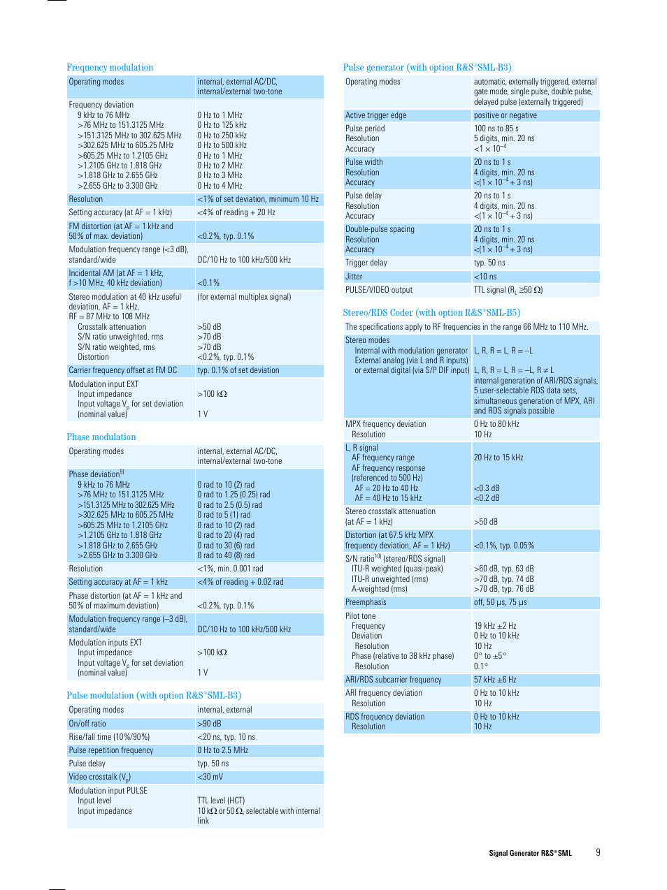 Atec Rohde-Schwarz-SML03 User Manual | Page 9 / 10