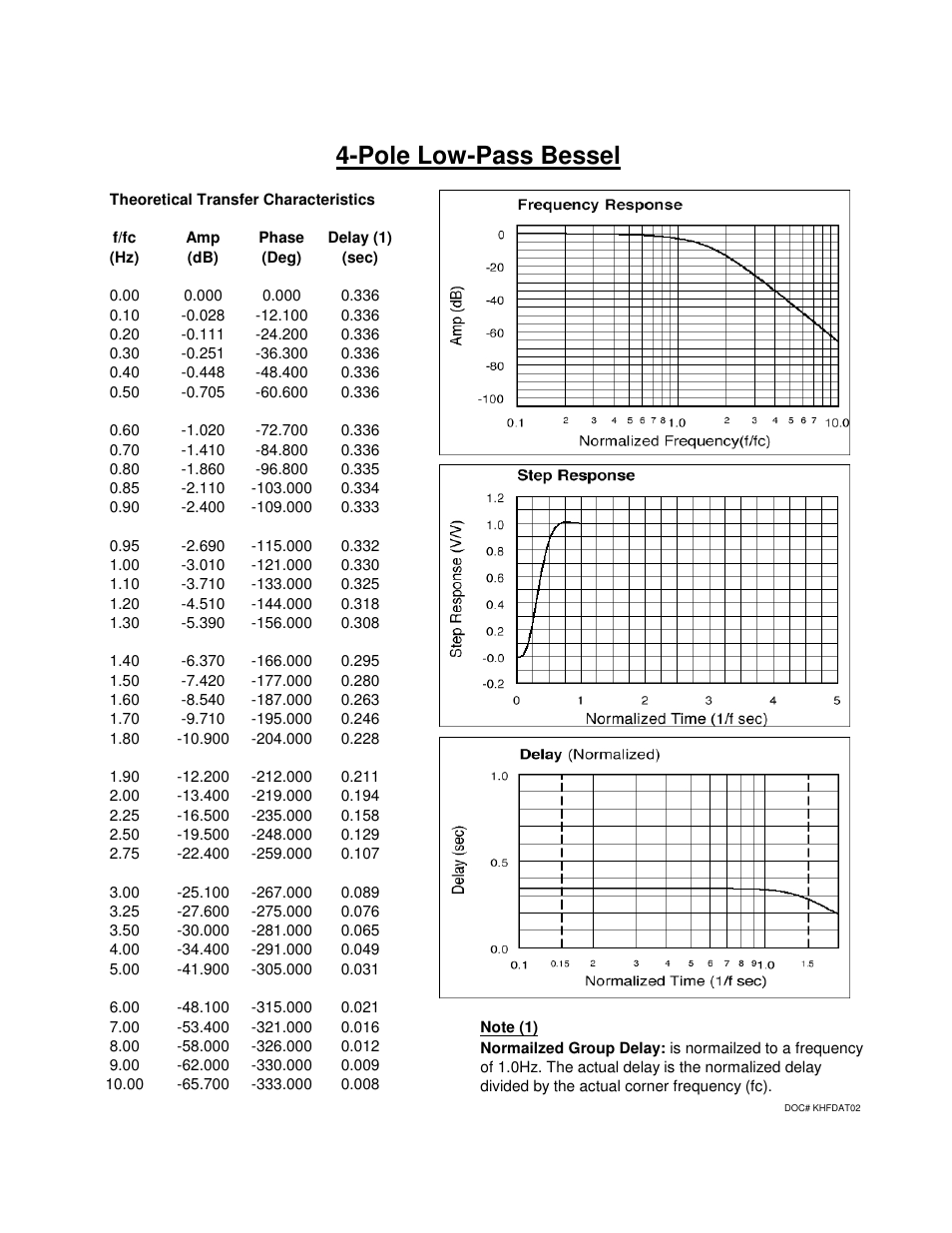 Pole low-pass bessel | Atec Krohn-Hite-3364 User Manual | Page 4 / 4