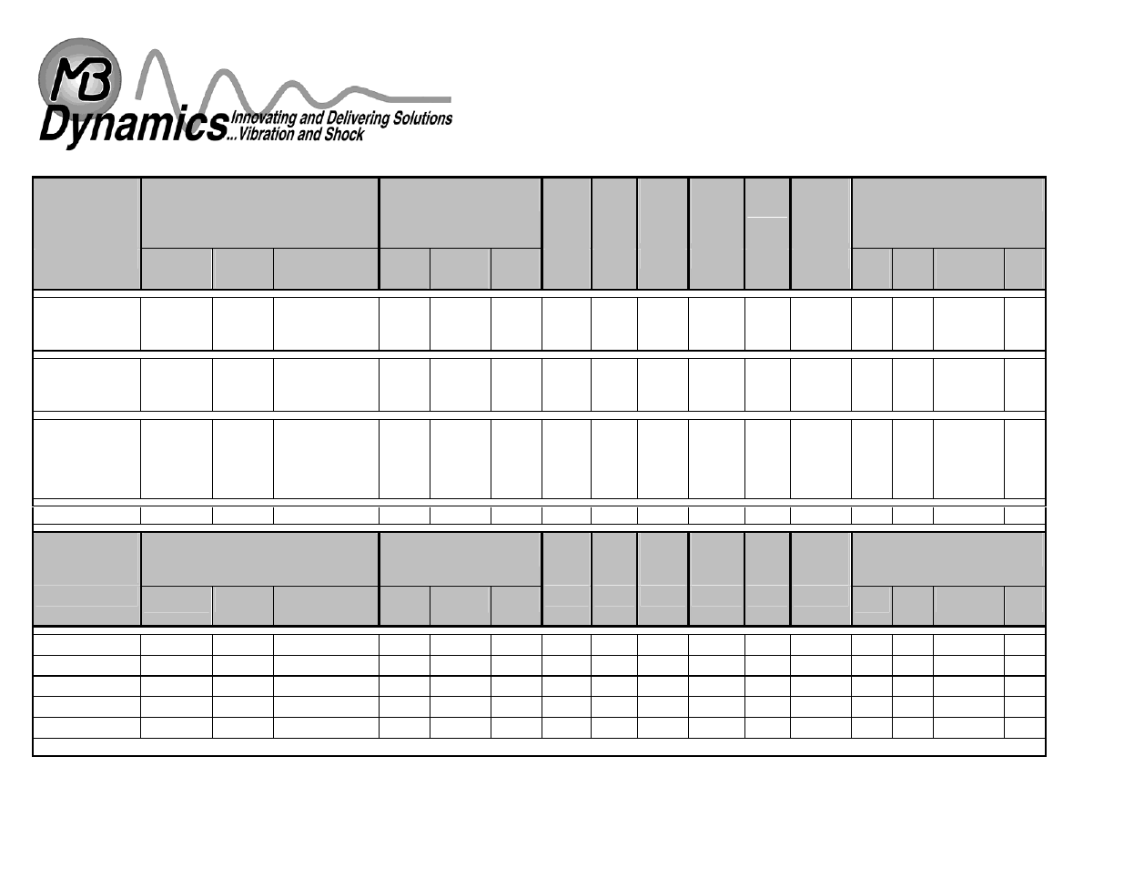 Traditional single-axis shakers, Maximum ratings | Atec MB-Dynamics-PM250HP User Manual | Page 2 / 2