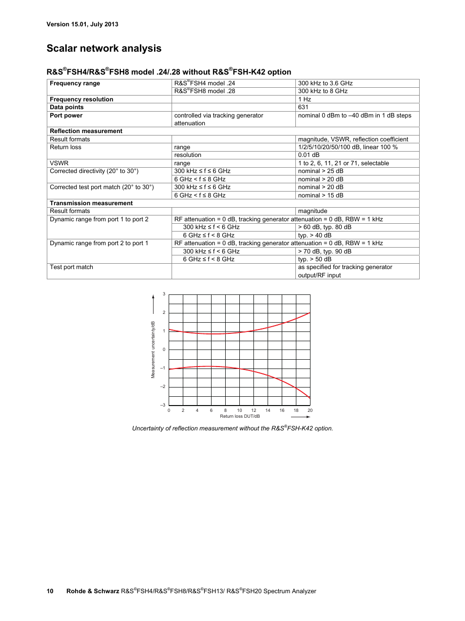 Scalar network analysis, Fsh4/r&s, Fsh-k42 option | Atec Rohde-Schwarz-FSH Series User Manual | Page 10 / 32