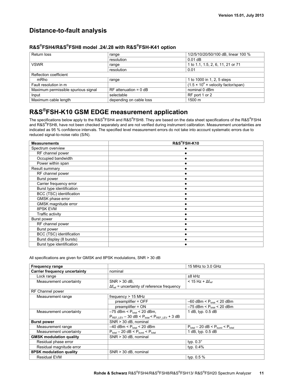 Distance-to-fault analysis, Fsh-k10 gsm edge measurement application, Fsh4/r&s | Fsh-k41 option | Atec Rohde-Schwarz-FSH Series User Manual | Page 11 / 32