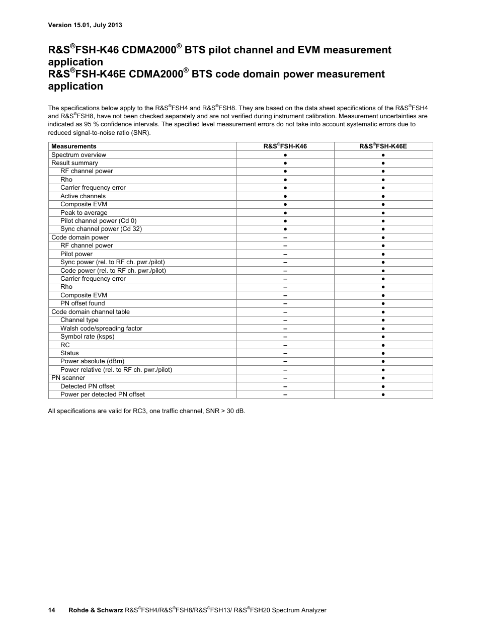 Bts code domain power measurement application | Atec Rohde-Schwarz-FSH Series User Manual | Page 14 / 32