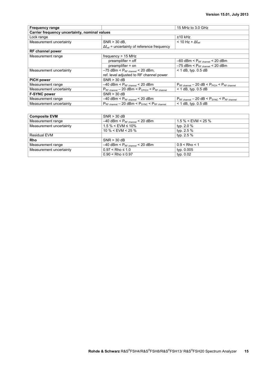 Atec Rohde-Schwarz-FSH Series User Manual | Page 15 / 32