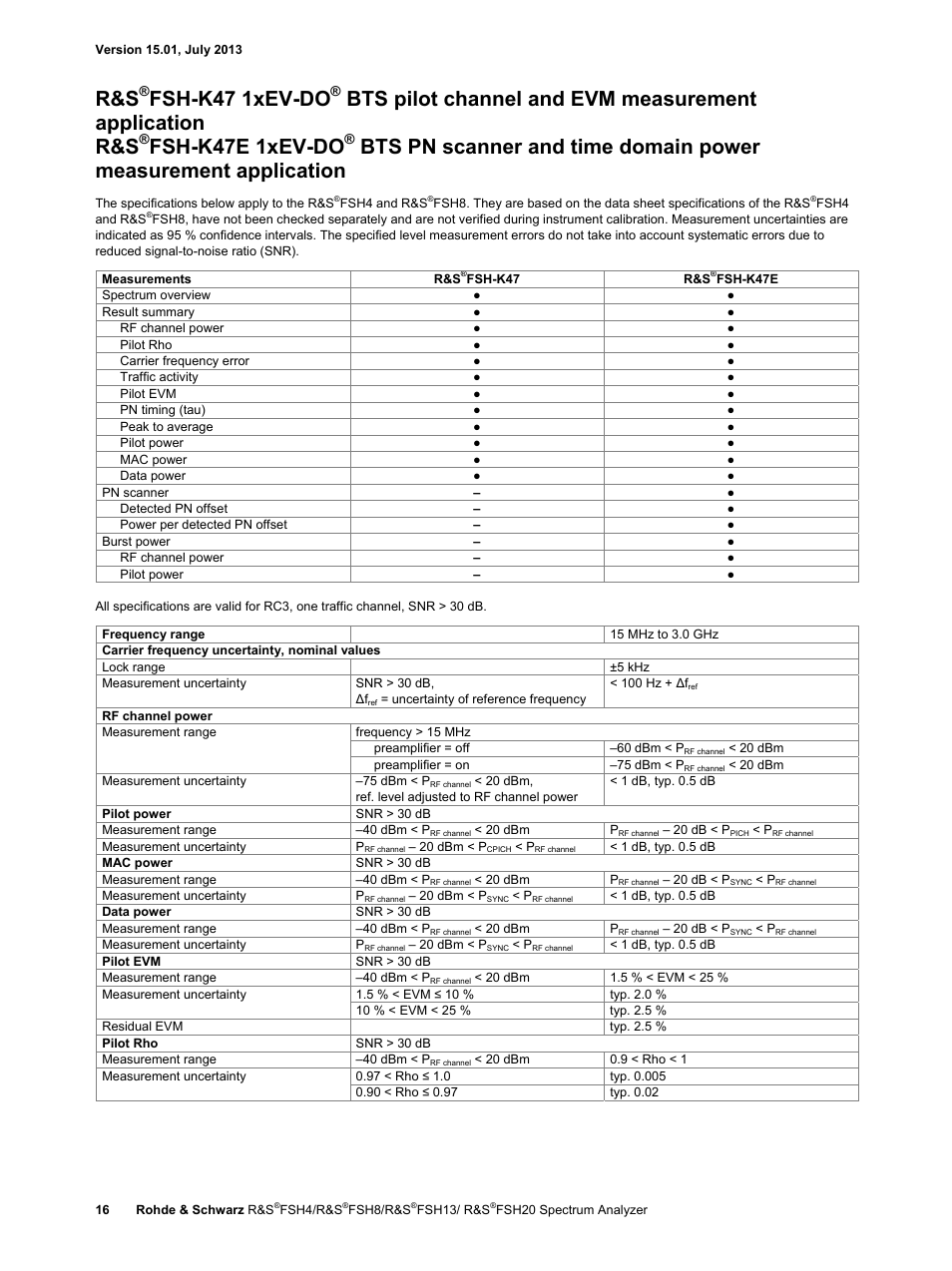 Fsh-k47 1xev-do, Fsh-k47e 1xev-do | Atec Rohde-Schwarz-FSH Series User Manual | Page 16 / 32