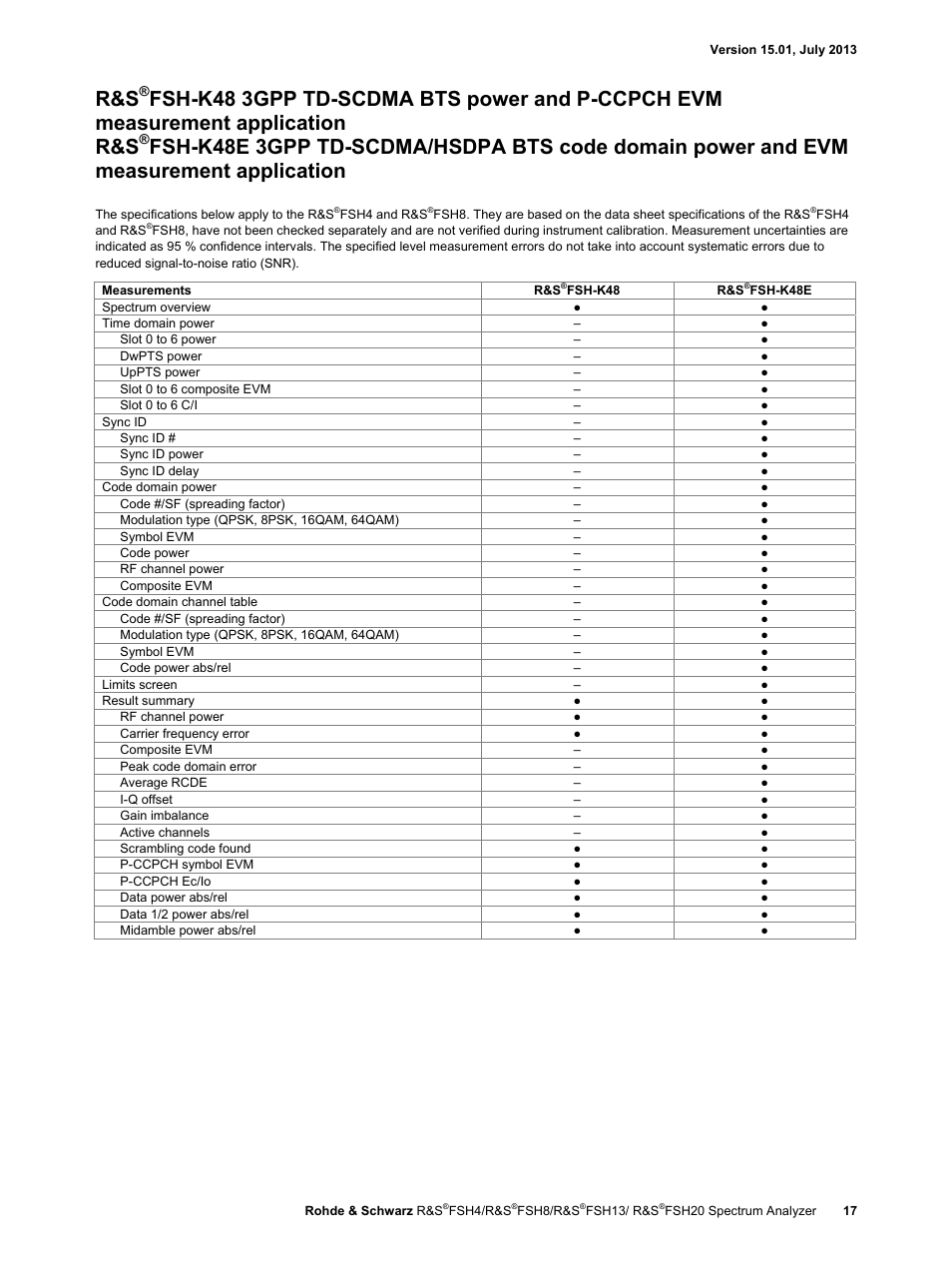 Atec Rohde-Schwarz-FSH Series User Manual | Page 17 / 32