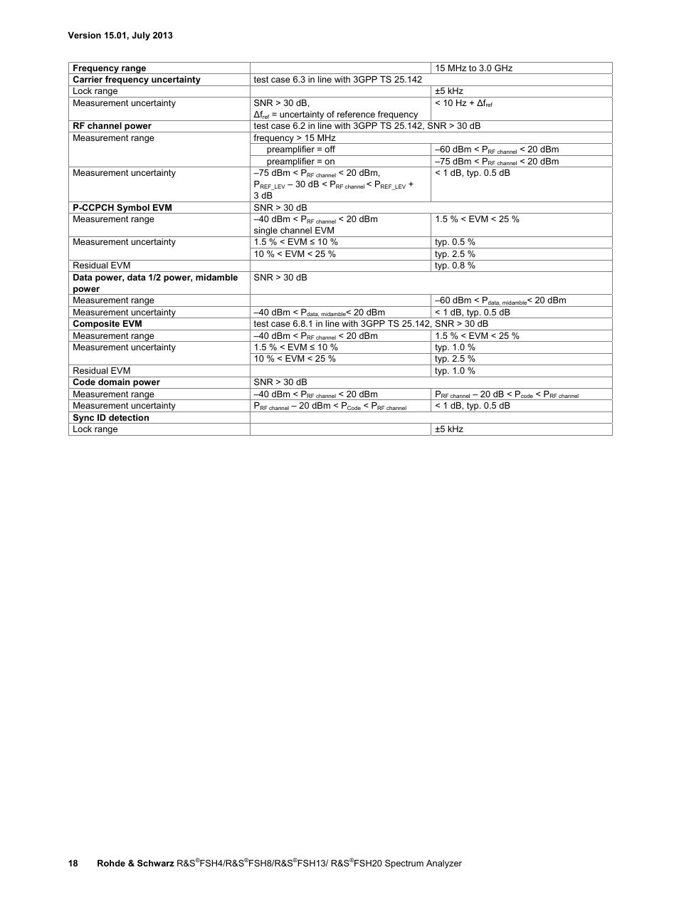 Atec Rohde-Schwarz-FSH Series User Manual | Page 18 / 32