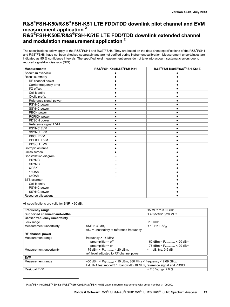 Fsh-k50/r&s, Fsh-k50e/r&s | Atec Rohde-Schwarz-FSH Series User Manual | Page 19 / 32