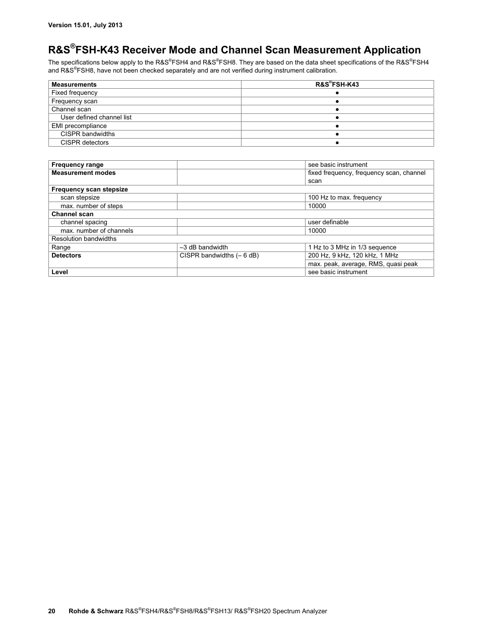 Atec Rohde-Schwarz-FSH Series User Manual | Page 20 / 32