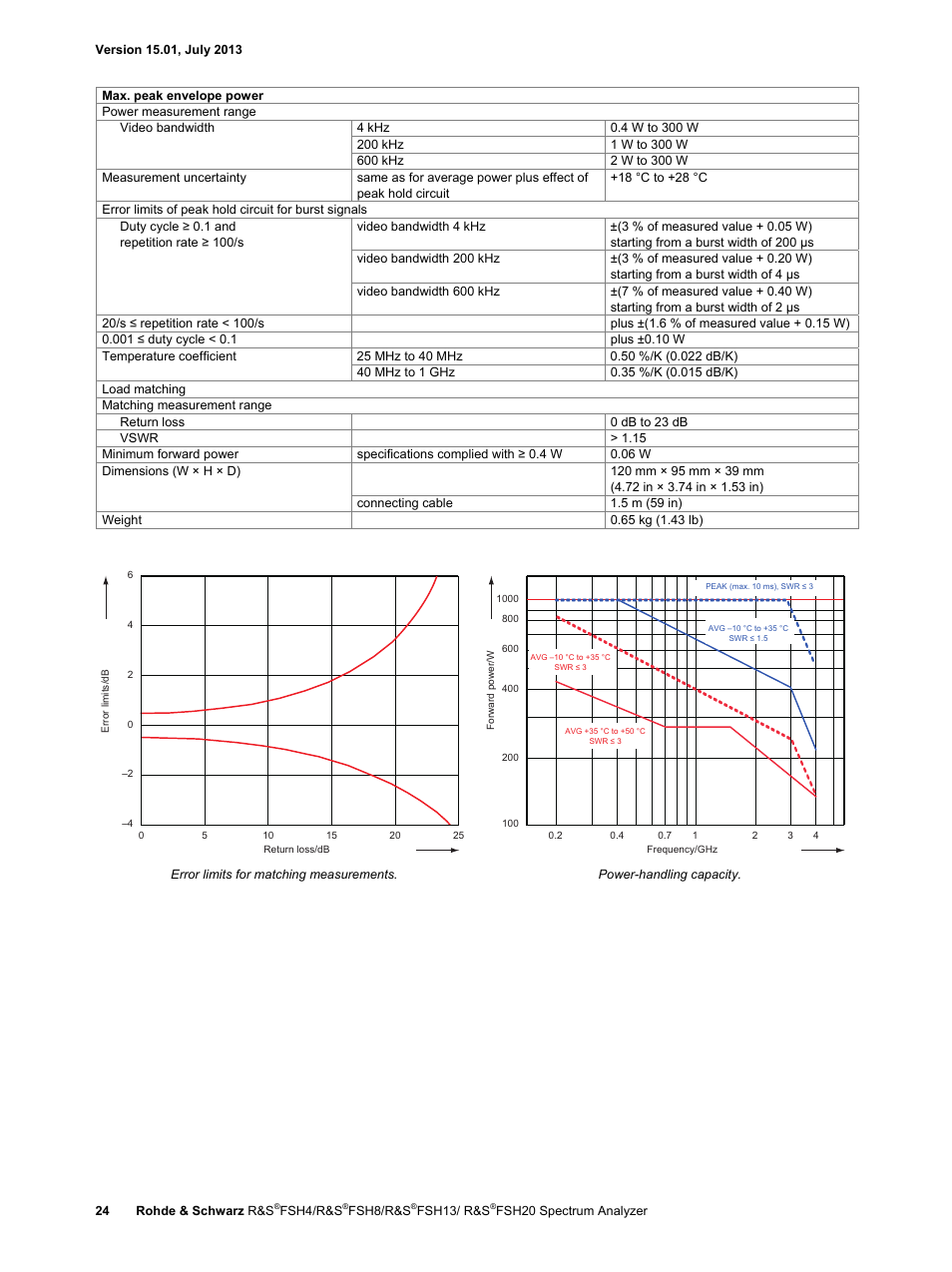 Atec Rohde-Schwarz-FSH Series User Manual | Page 24 / 32