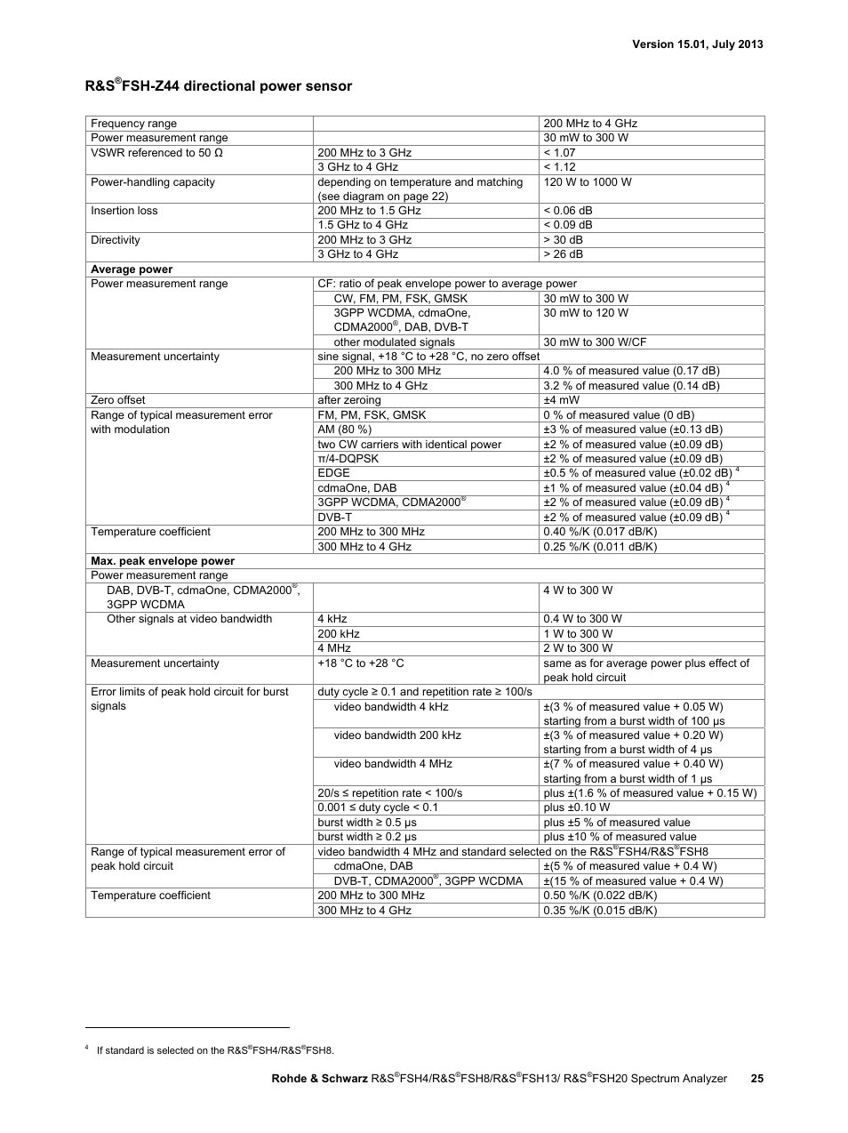 Fsh-z44 directional power sensor | Atec Rohde-Schwarz-FSH Series User Manual | Page 25 / 32