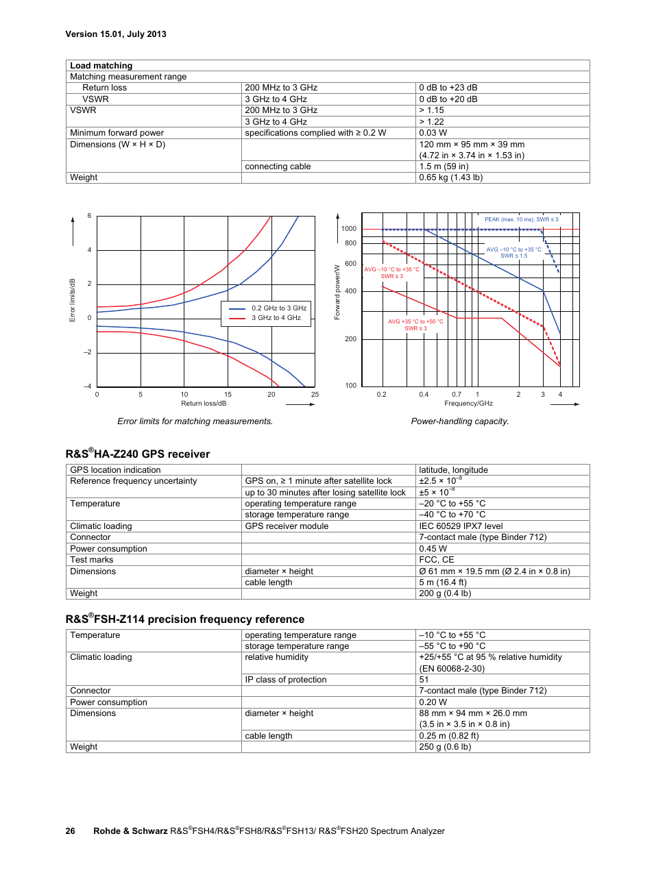 Ha-z240 gps receiver, Fsh-z114 precision frequency reference | Atec Rohde-Schwarz-FSH Series User Manual | Page 26 / 32