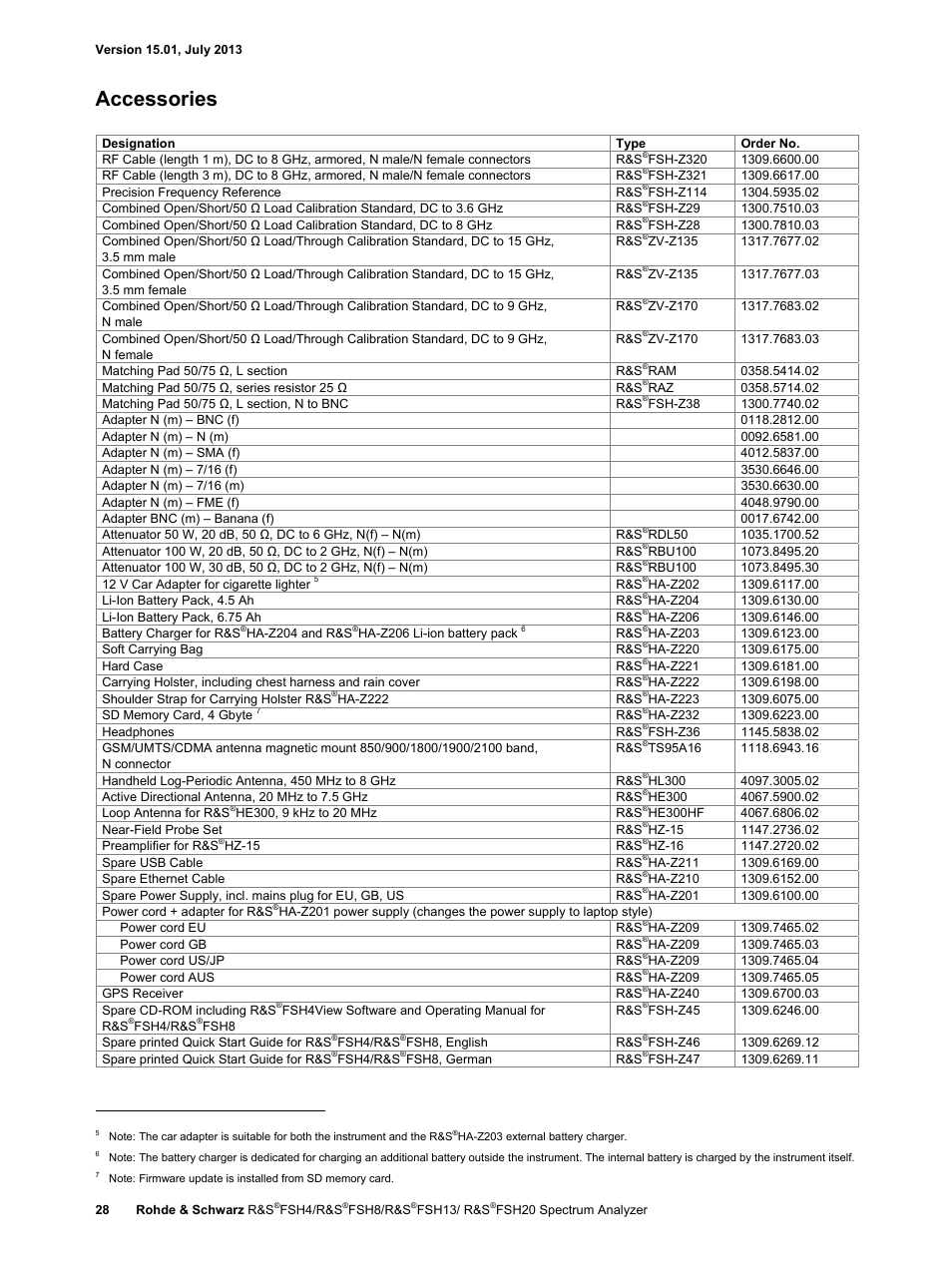 Accessories | Atec Rohde-Schwarz-FSH Series User Manual | Page 28 / 32
