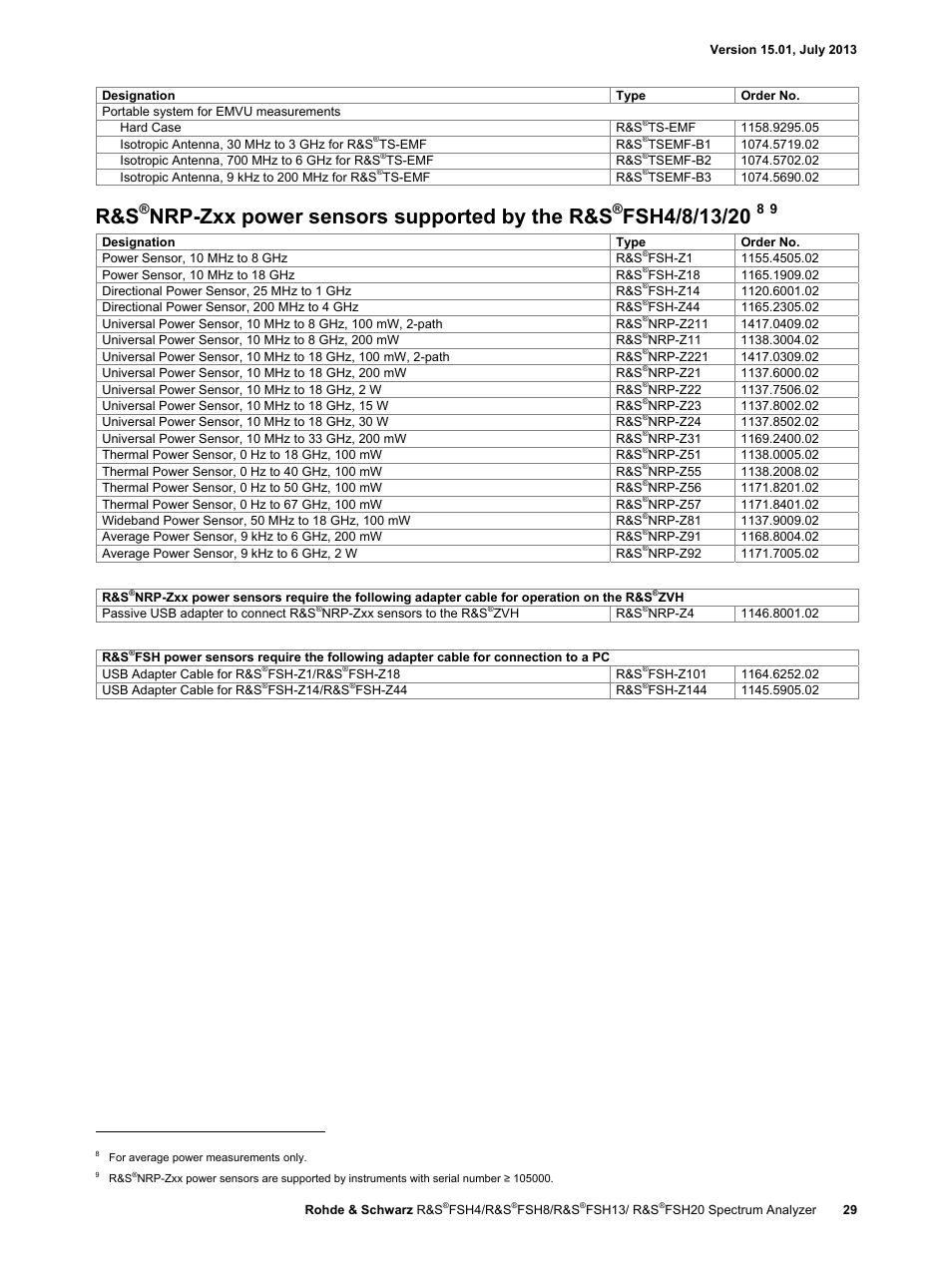 Nrp-zxx power sensors supported by the r&s | Atec Rohde-Schwarz-FSH Series User Manual | Page 29 / 32