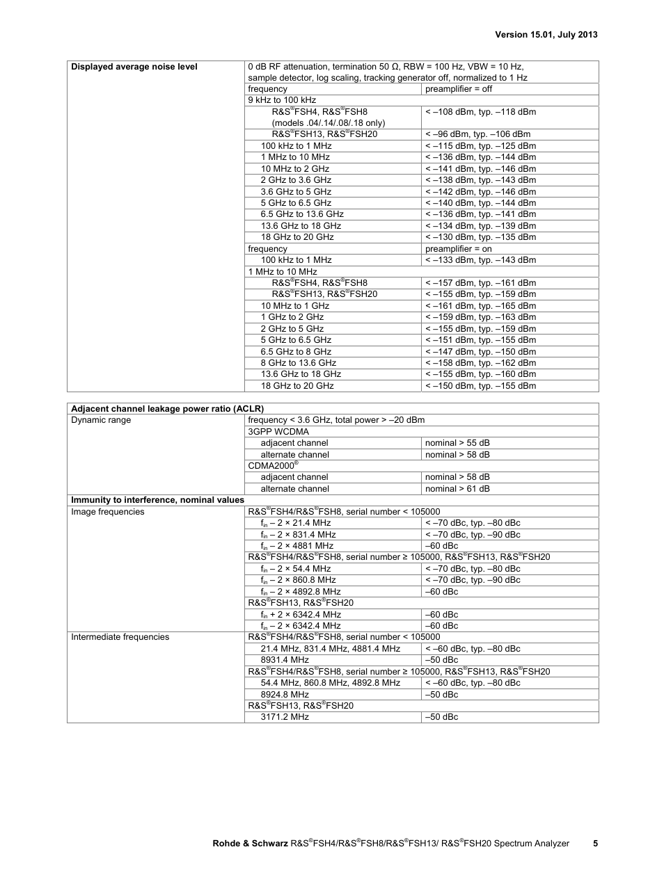 Atec Rohde-Schwarz-FSH Series User Manual | Page 5 / 32