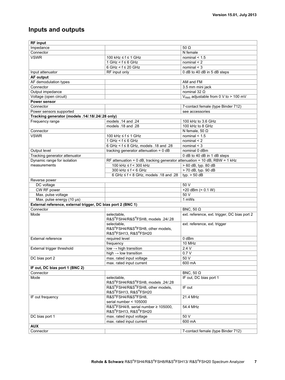 Inputs and outputs | Atec Rohde-Schwarz-FSH Series User Manual | Page 7 / 32