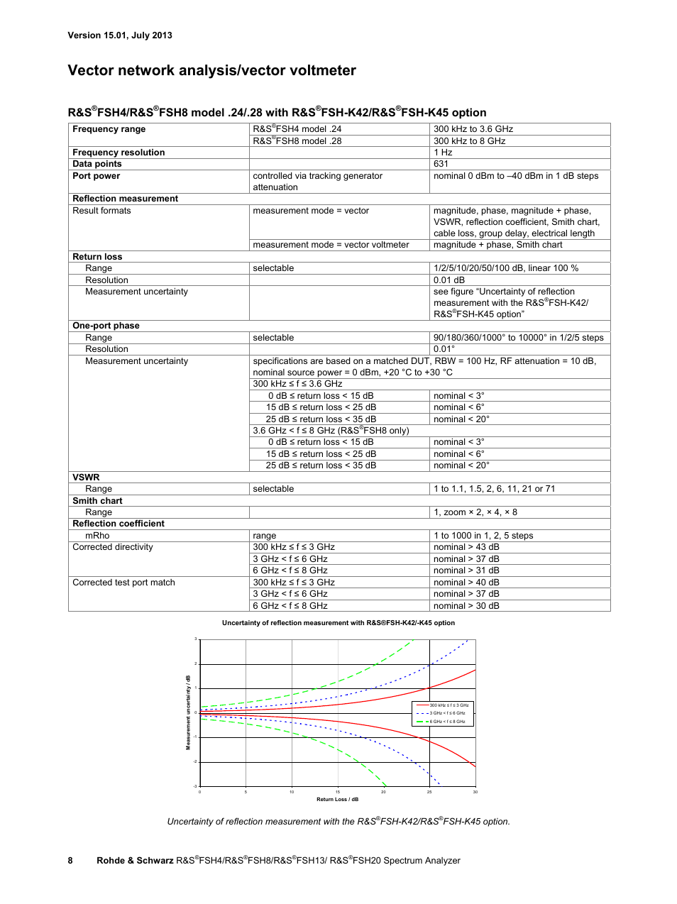 Vector network analysis/vector voltmeter, Fsh4/r&s, Fsh-k42/r&s | Fsh-k45 option | Atec Rohde-Schwarz-FSH Series User Manual | Page 8 / 32
