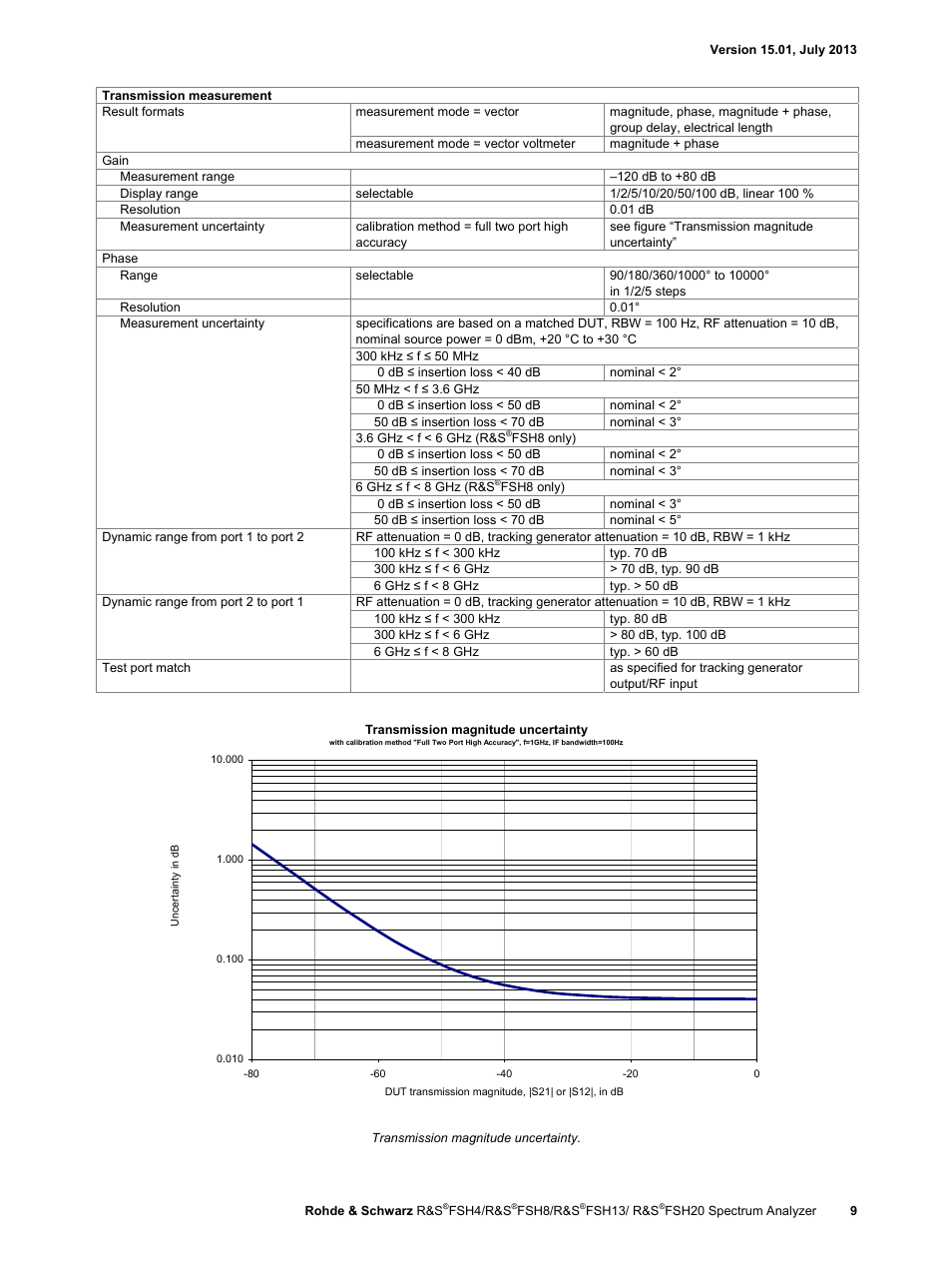 Atec Rohde-Schwarz-FSH Series User Manual | Page 9 / 32