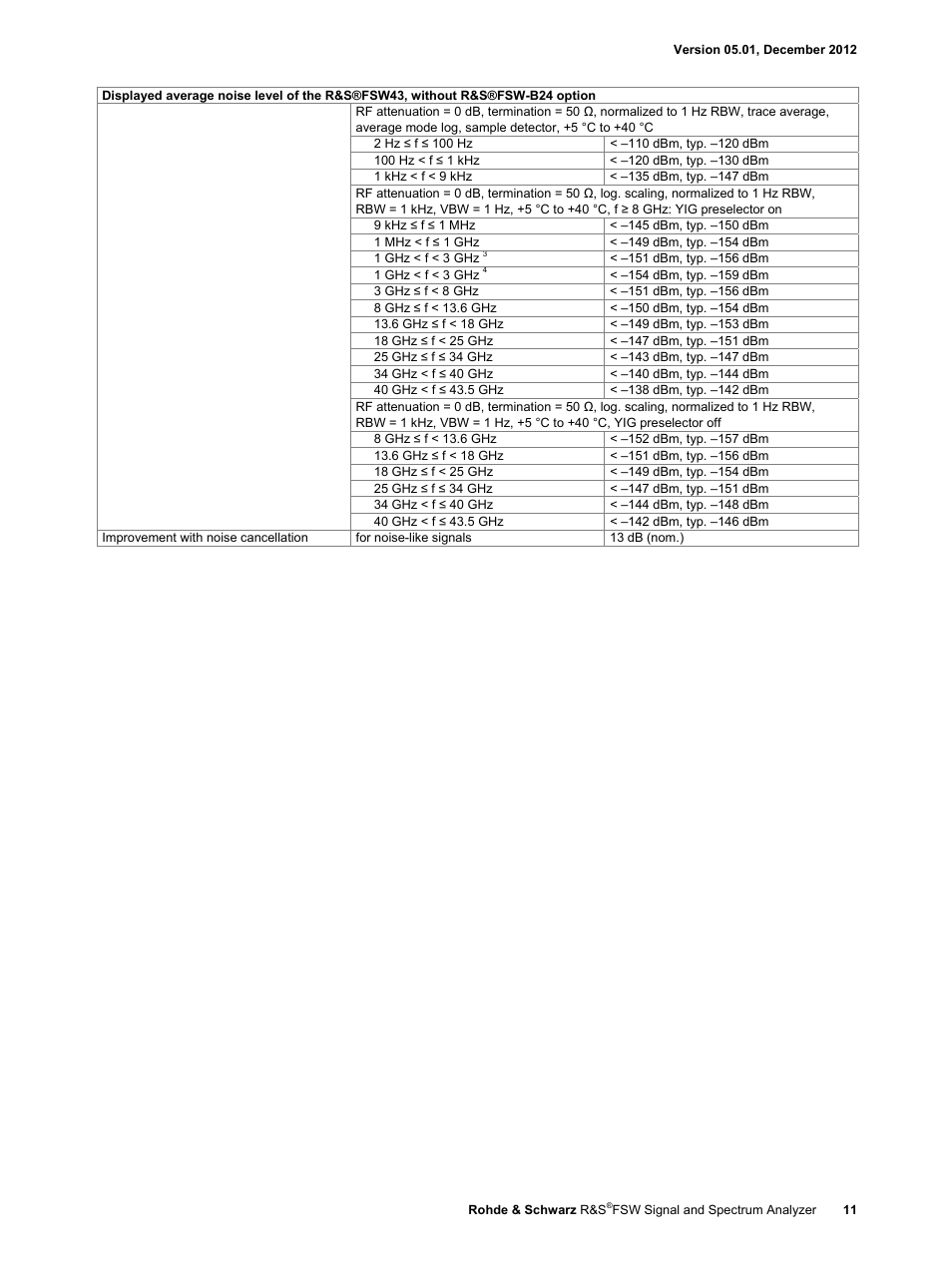 Atec Rohde-Schwarz-FSW User Manual | Page 11 / 32