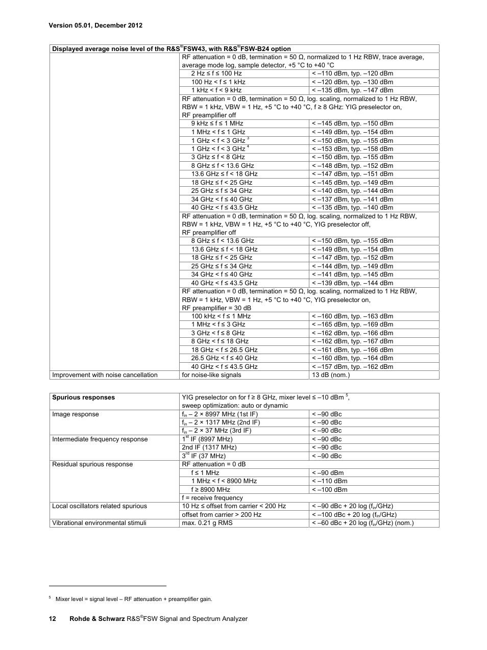 Atec Rohde-Schwarz-FSW User Manual | Page 12 / 32