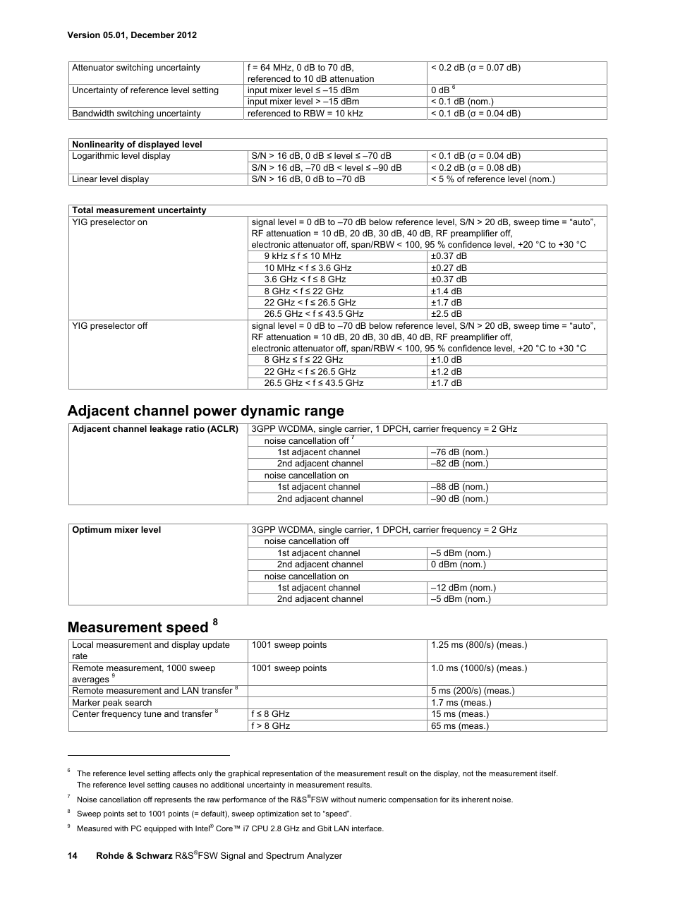 Adjacent channel power dynamic range, Measurement speed | Atec Rohde-Schwarz-FSW User Manual | Page 14 / 32