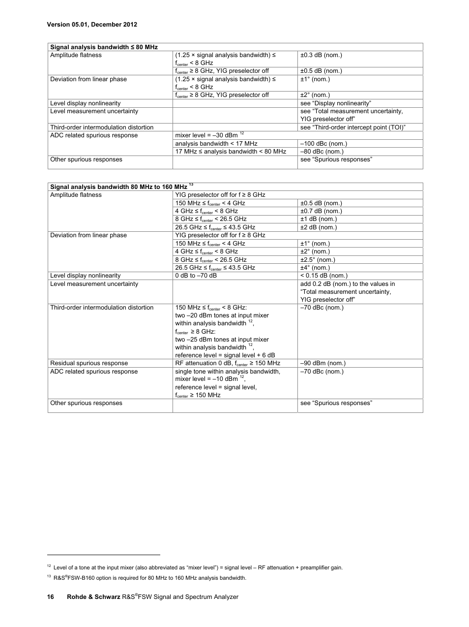 Atec Rohde-Schwarz-FSW User Manual | Page 16 / 32